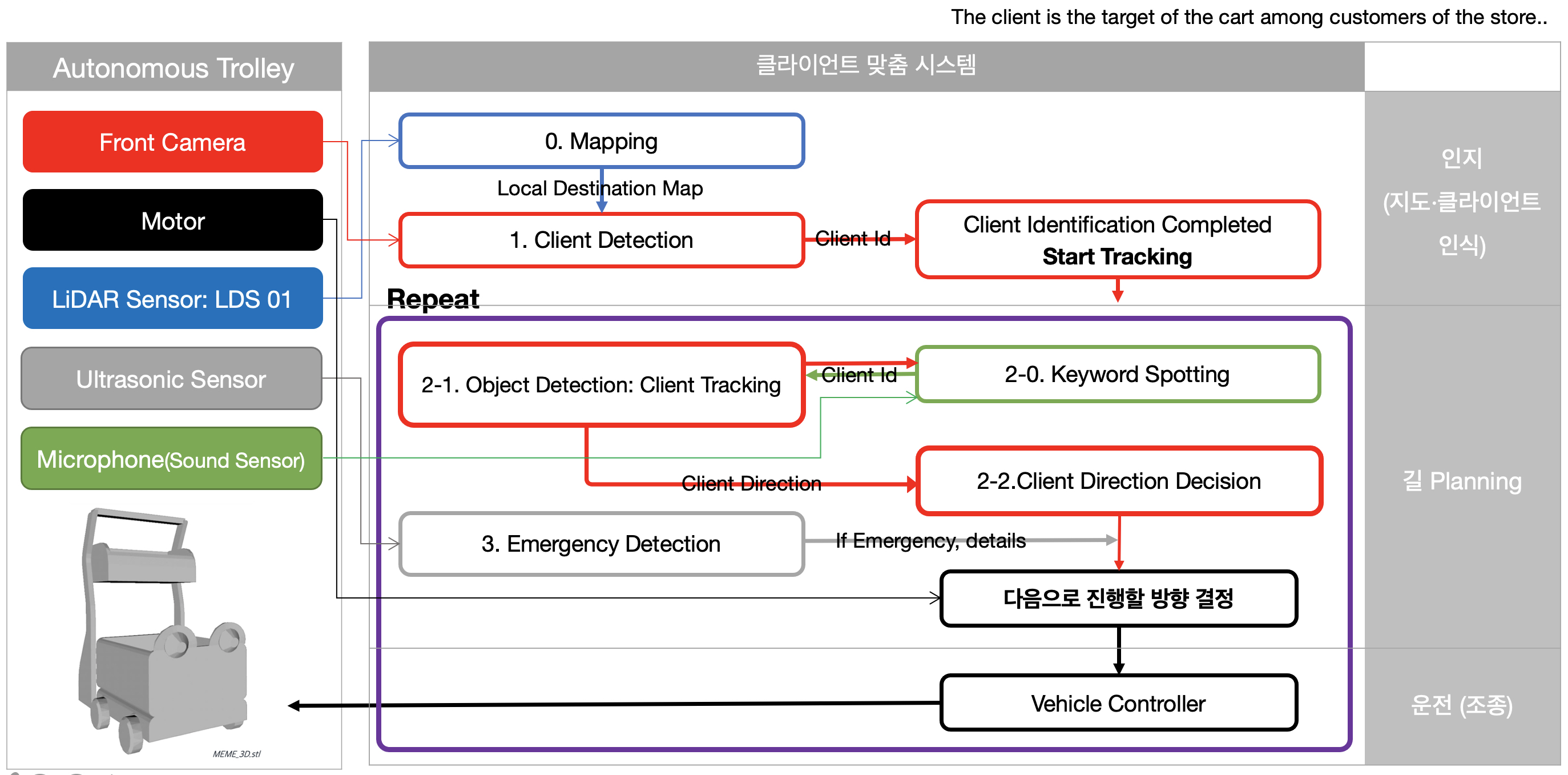 system_architecture_eng